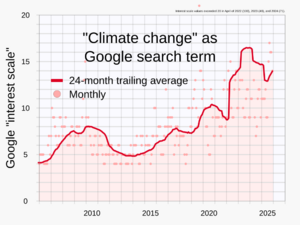 2004- "Climate change" as a search term - Google trends