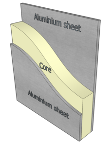 Aluminium composite material