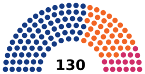 Bolivie Chambre des députés 2020.svg