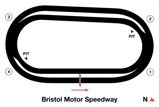 Bristol Motor Speedway 2024