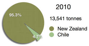 Chinook aquaculture production 2010