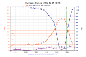 Hurricane Patricia 2015-10-24 1800