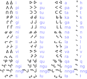 Inuktitut