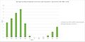 Monthly precipitation TownsendCreek1980-2016