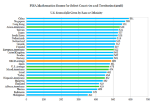 PISA Math Scores (2018)