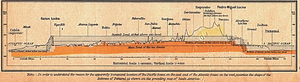 Panama-canal-shepherd-elevation