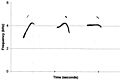 Spectrogramcollybita2