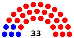 Tennessee Senate April 2019.svg