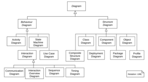 UML diagrams overview