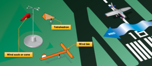 Airfield wind direction indicators