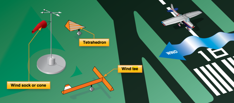 Airfield wind direction indicators