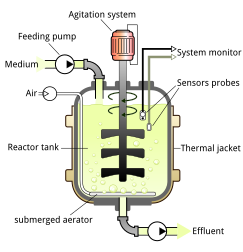 Bioreactor principle