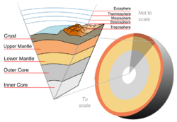 Earth-crust-cutaway-english