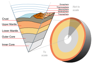 Earth-crust-cutaway-english