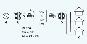 Electric Transmission