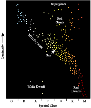 Hertzsprung-russel diagram