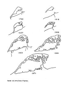 Migration of PresqueIsle