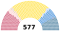 National Assembly 2022
