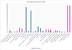 Occupational Structure of Twinstead (1881) 