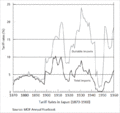 Tariff Rates in Japan (1870-1960)