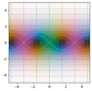 Trig-cos