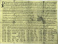 Aethelred charter 1003