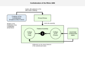 Chart Confederation of the Rhine 1806 EN