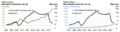 EIA Oct2015 BakkenNewWellProdnPerRig