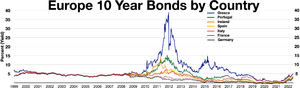 Europe bonds sovereign debt crisis.webp