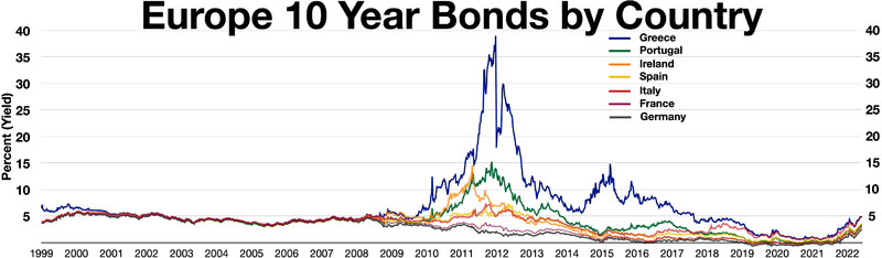 Europe bonds sovereign debt crisis.webp
