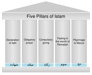 Five pillars of Islam