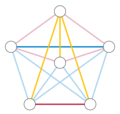Graham–Pollak partition
