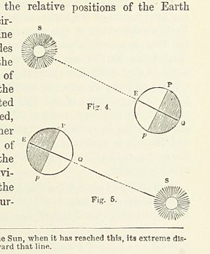 Image taken from page 25 of 'A Class-Book of Physical Geography ... New and improved edition, revised by J. Francon Williams' (11122315735)