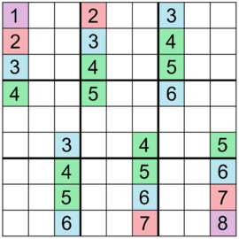 Sudoku Puzzle (automorphic with translational symmetry)