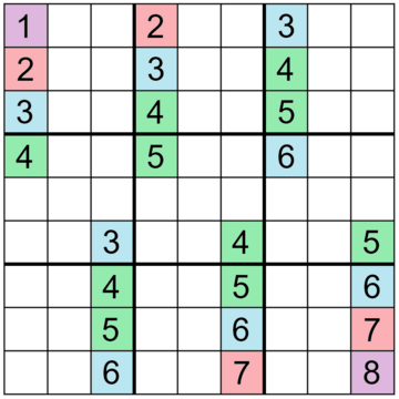 Sudoku Puzzle (automorphic with translational symmetry)