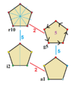 Symmetries of pentagon