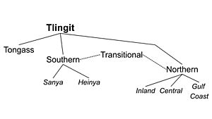 Tlingit Dialects