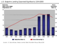U.S. Home Ownership and Subprime Origination Share