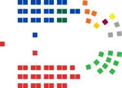 2025 Australian Senate - Composition of Members.svg