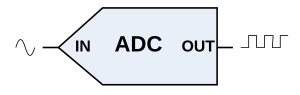 ADC Symbol