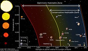 Diagram of different habitable zone regions by Chester Harman