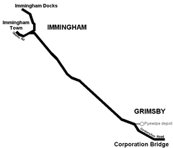 System map