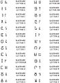 Kaddare Alphabet Chart