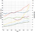 World total primary energy production chart only