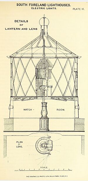 ELLIOT(1875) p083 - Plate III. SouthForeland, lanterns and lens