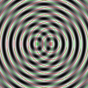 Interferenz