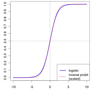 Logistic-sigmoid-vs-scaled-probit