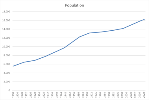 Population Bree.png