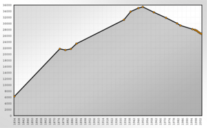 Population Statistics Glauchau