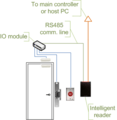 Access control door wiring io module
